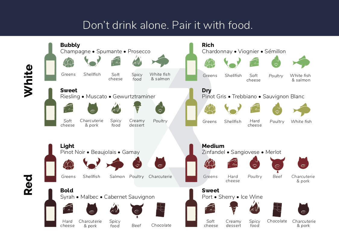 Basic Wine Knowledge Guide 